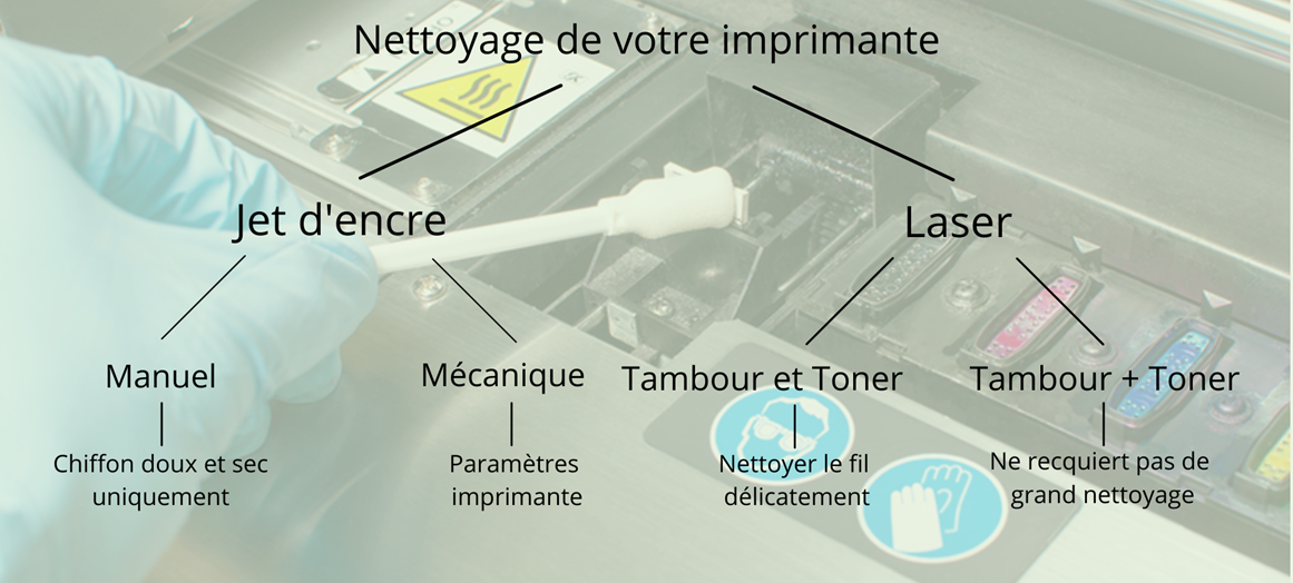 Résumer du nettoyage complet